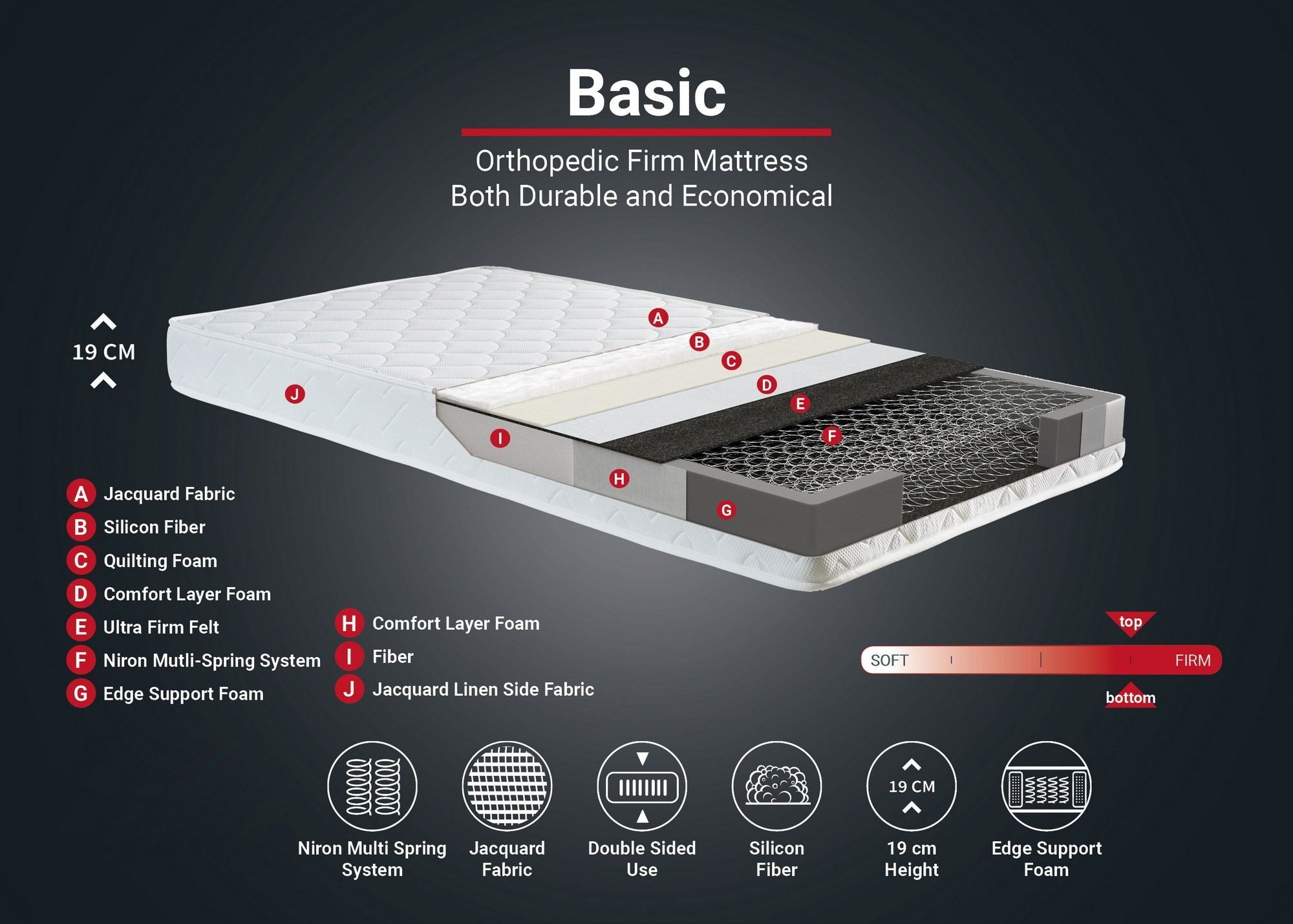 Basic 120x200 cm Enkelstorlek Fast Madrass Madrass