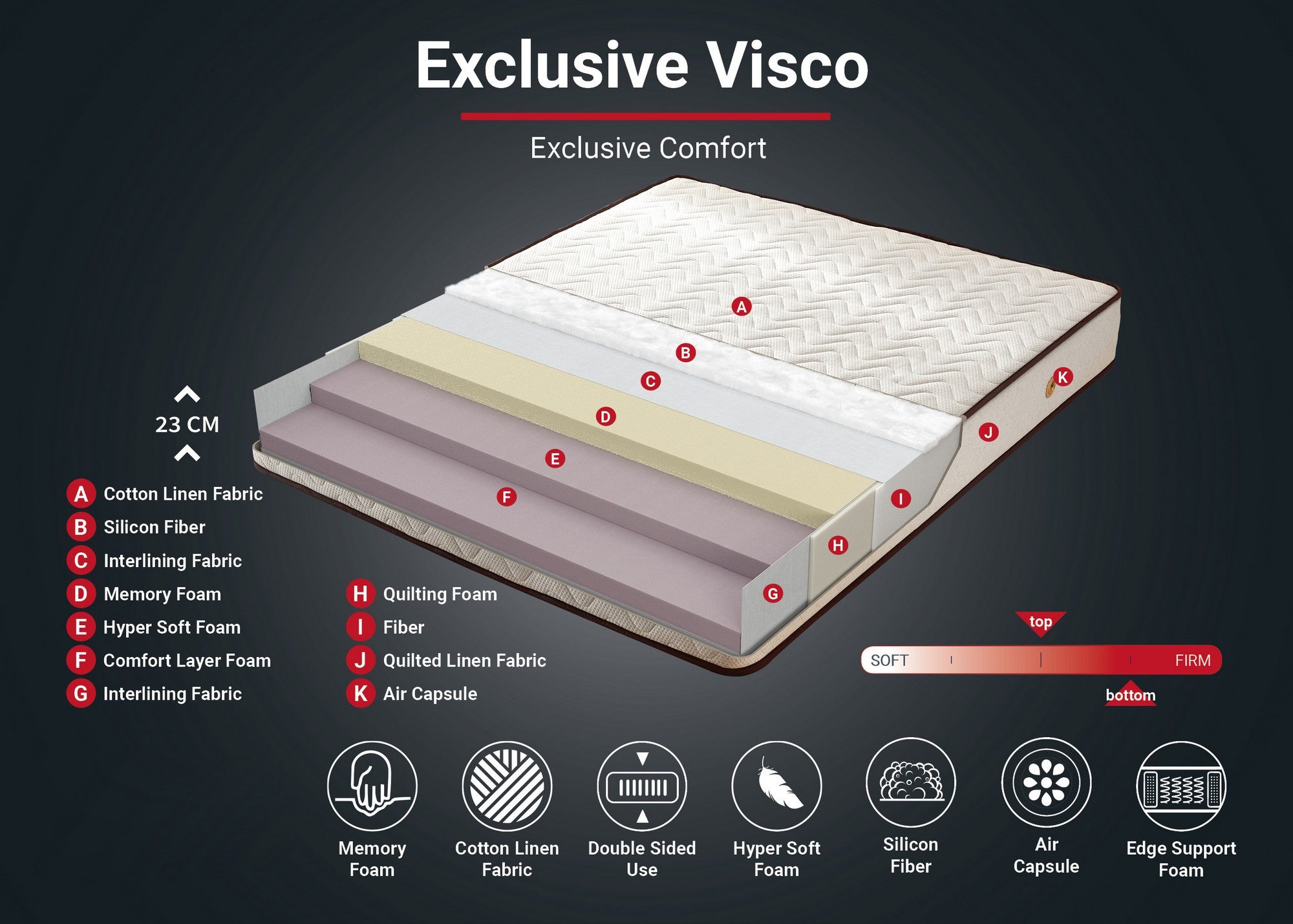 Visco Exclusive 140x200 cm Dubbelstorlek Minnesskum Lyxig Mjuk Madrass Madrass