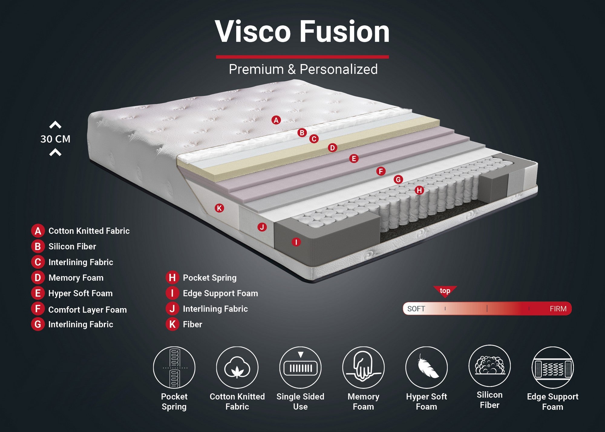 Visco Fusion 90x200 cm Enkel Storlek Memory Foam och Pocket Spring Lyxig Mjuk Madrass Madrass