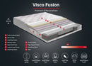Visco Fusion 180x200 cm Dubbelstorlek Minneskum och Pocketfjäder Lyxig Mjuk Madrass Madrass