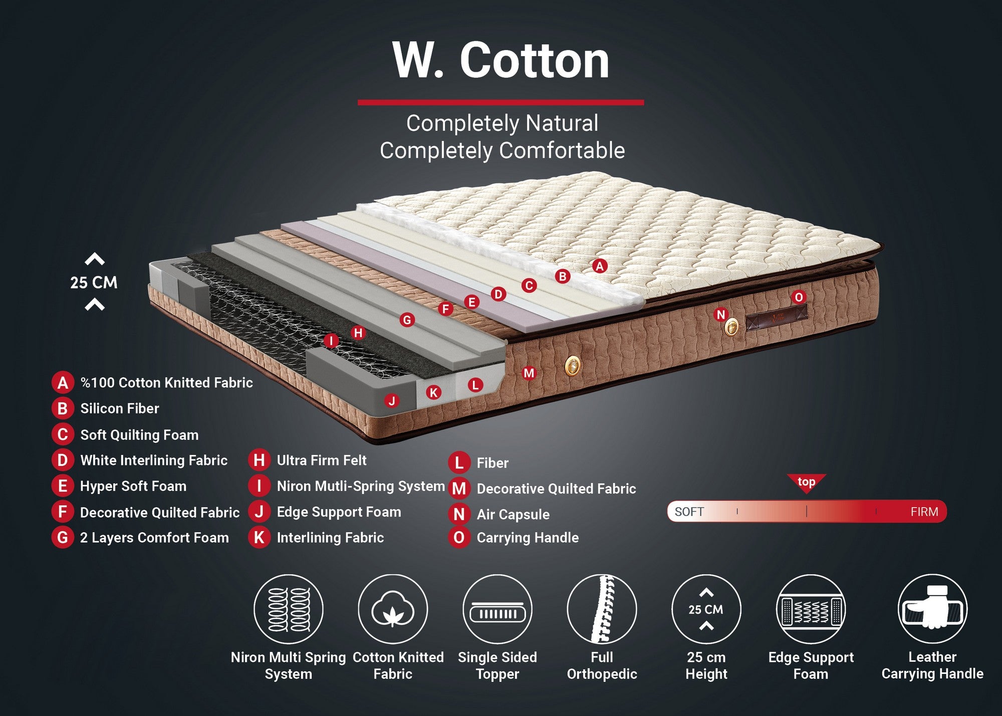 W Cotton 90x200 cm Enkelsäng Fast Madrass Madrass