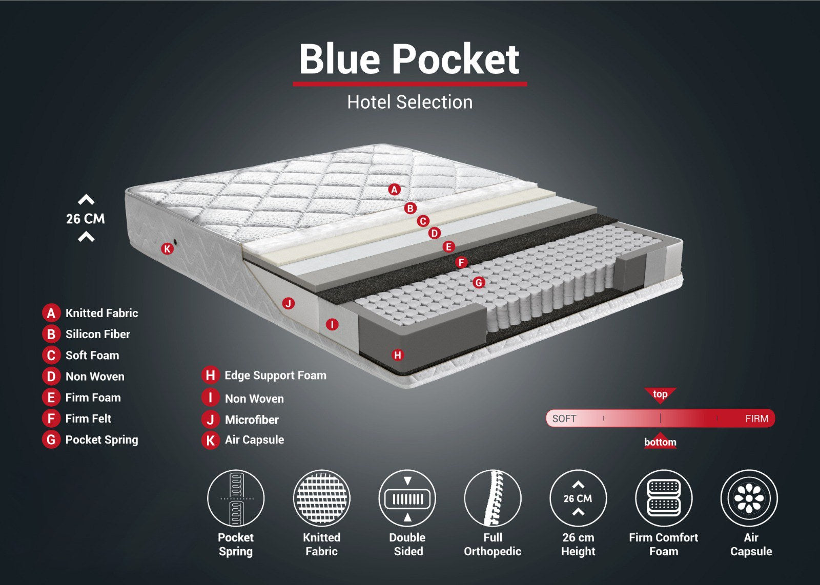 Blå Pocket RollPack 200x200 Dubbelstorlek Madrass